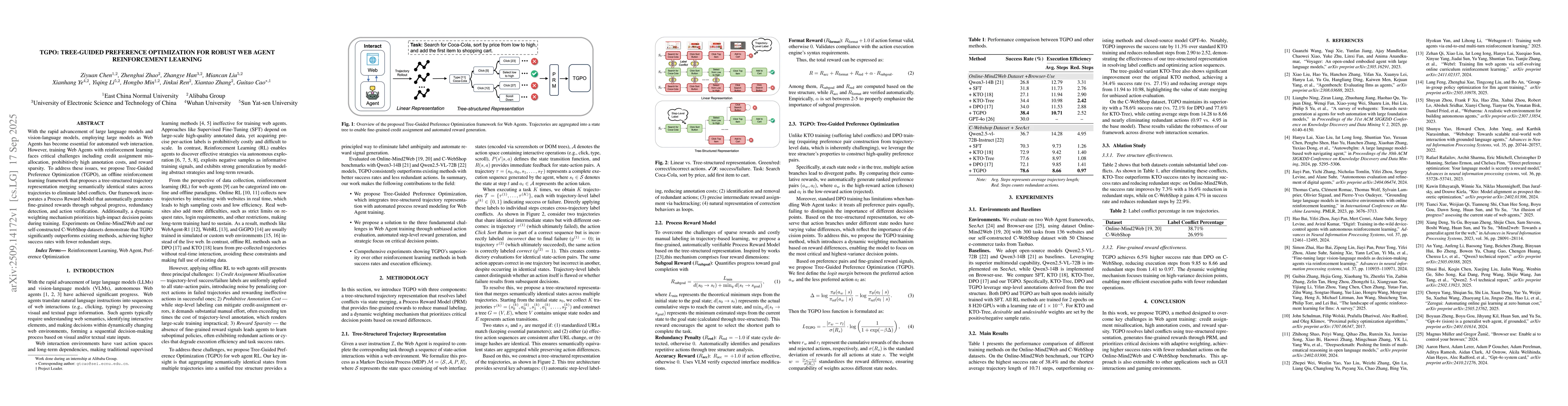 Thumbnail for TGPO: Tree-Guided Preference Optimization for Robust Web Agent
  Reinforcement Learning