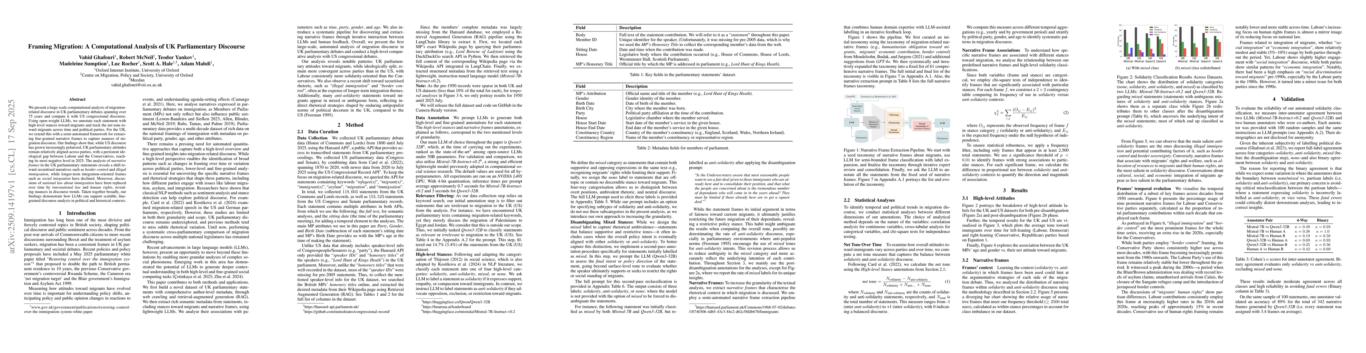 Thumbnail for Framing Migration: A Computational Analysis of UK Parliamentary
  Discourse