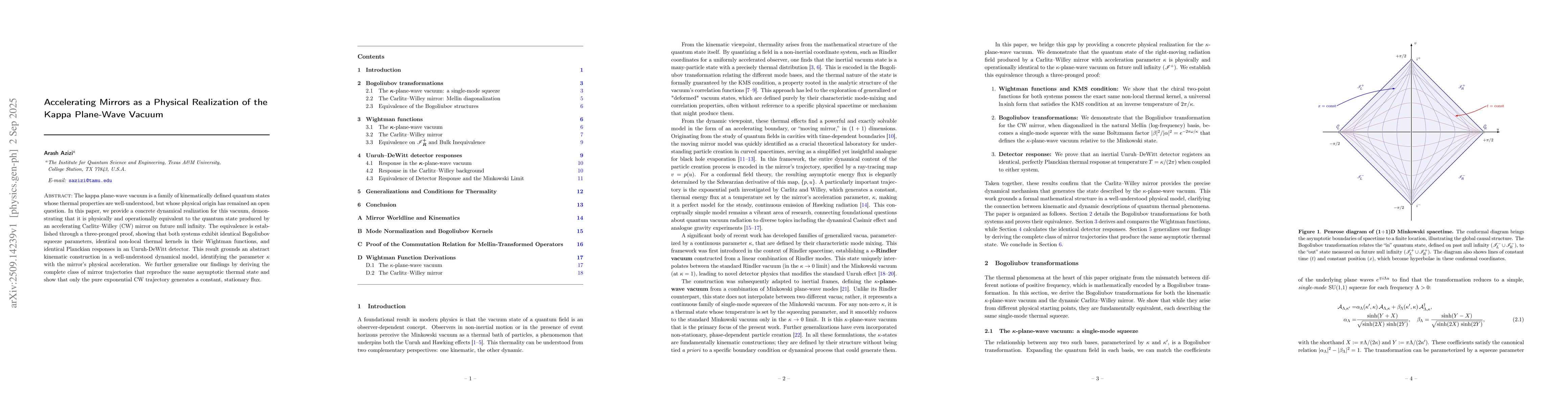 Thumbnail for Accelerating Mirrors as a Physical Realization of the Kappa Plane-Wave
  Vacuum