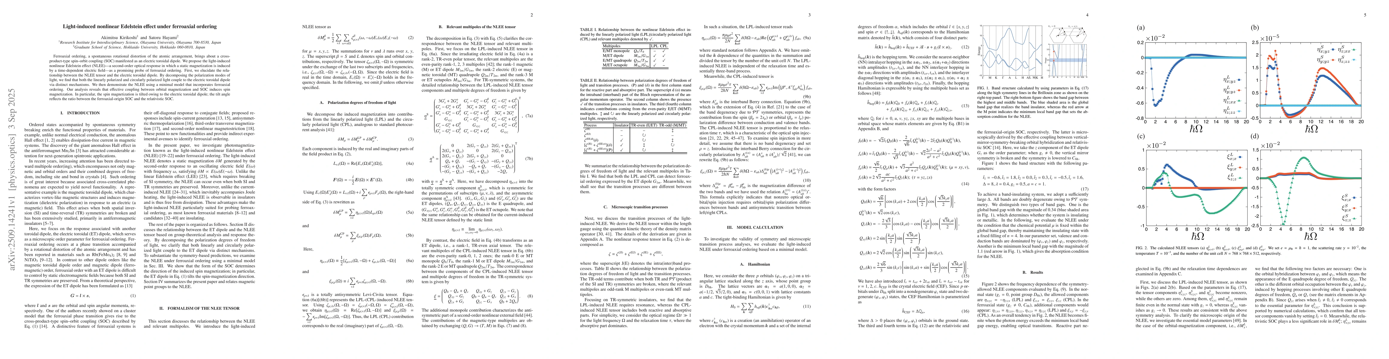 Thumbnail for Light-induced nonlinear Edelstein effect under ferroaxial ordering