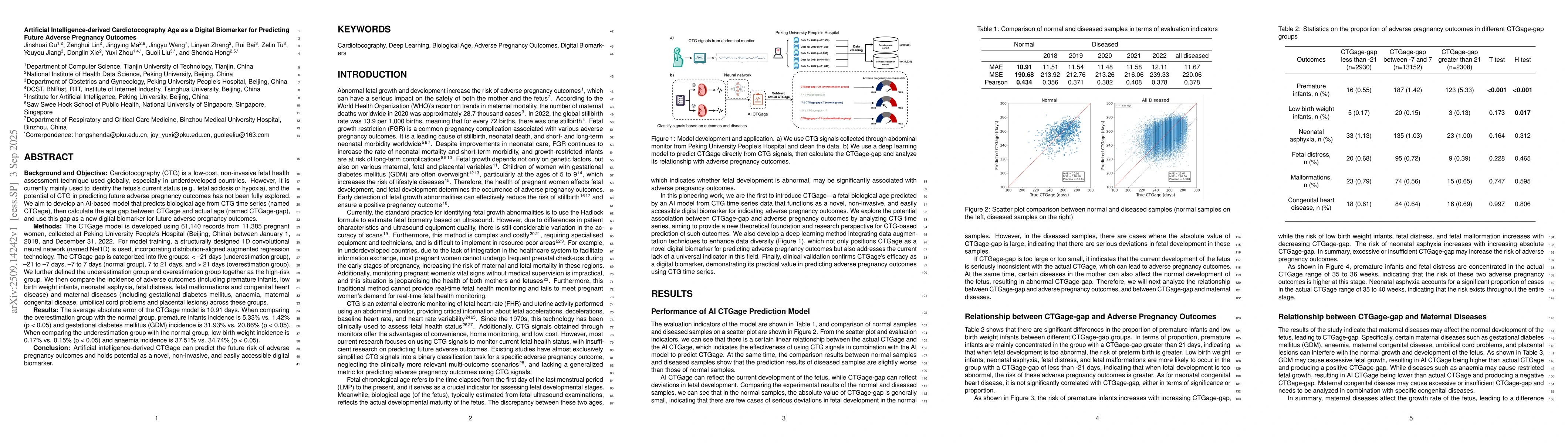 Thumbnail for Artificial Intelligence-derived Cardiotocography Age as a Digital
  Biomarker for Predicting Future Adverse Pregnancy Outcomes