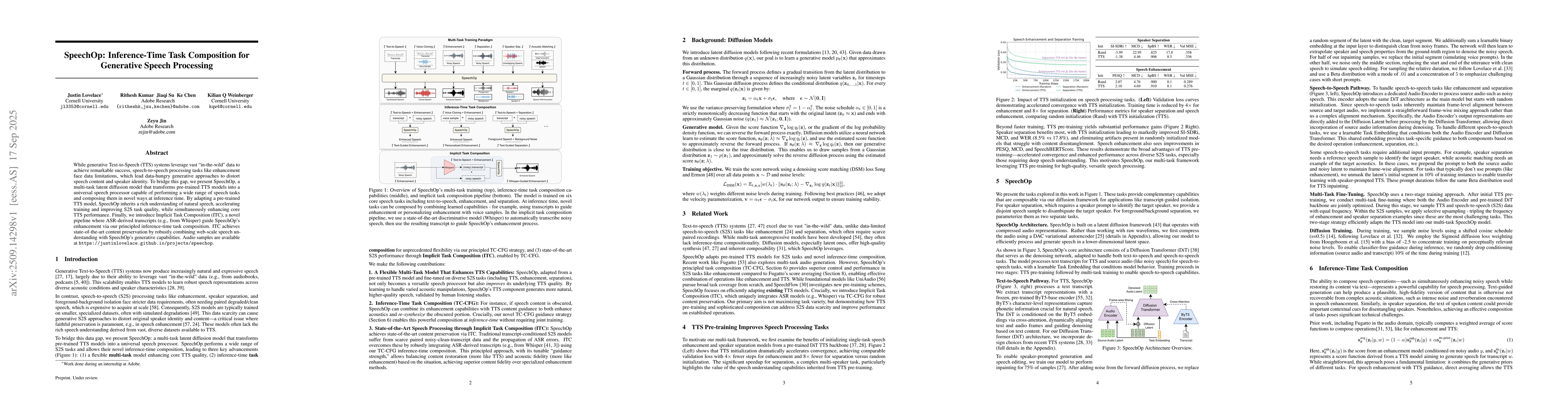 Thumbnail for SpeechOp: Inference-Time Task Composition for Generative Speech
  Processing