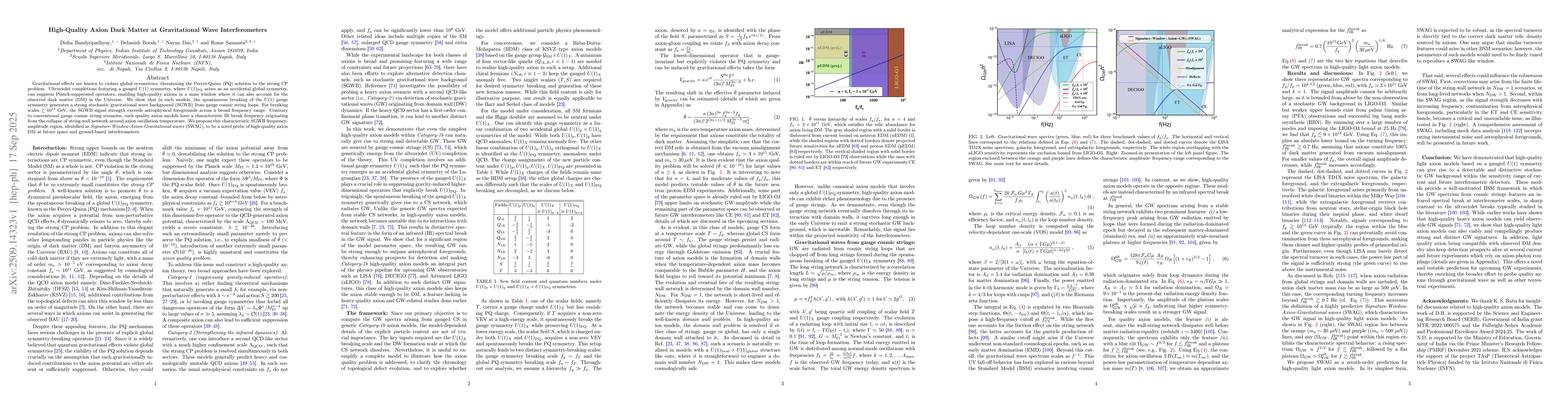 Thumbnail for High-Quality Axion Dark Matter at Gravitational Wave Interferometers