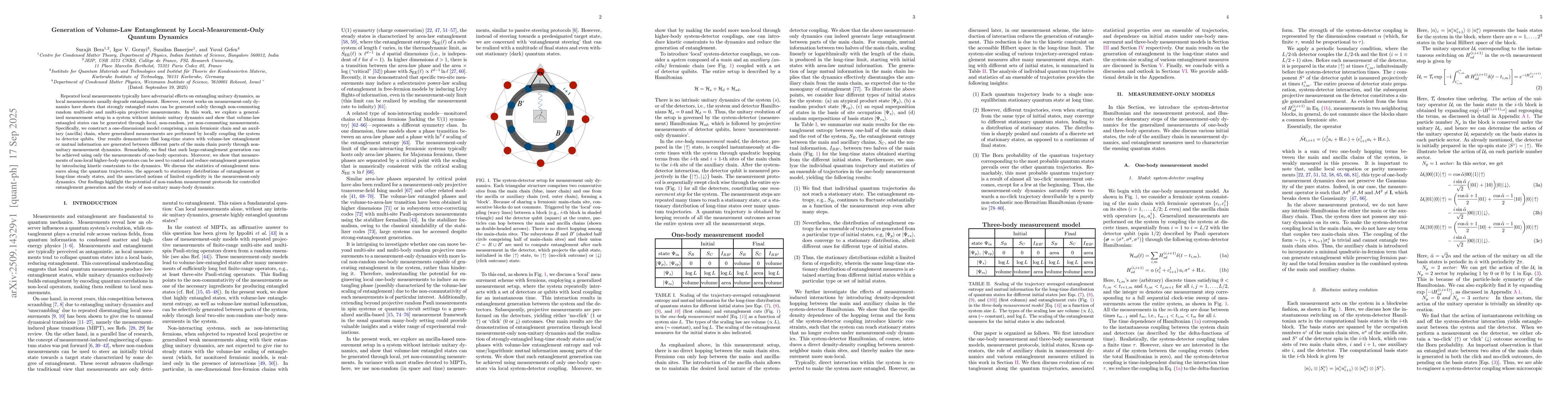 Thumbnail for Generation of Volume-Law Entanglement by Local-Measurement-Only Quantum
  Dynamics