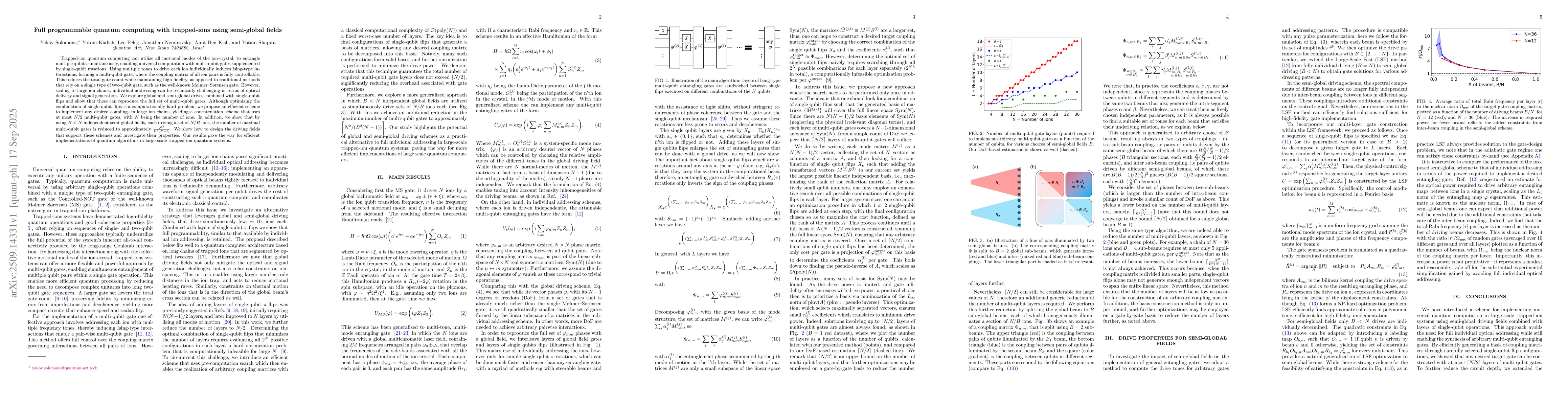Thumbnail for Full programmable quantum computing with trapped-ions using semi-global
  fields