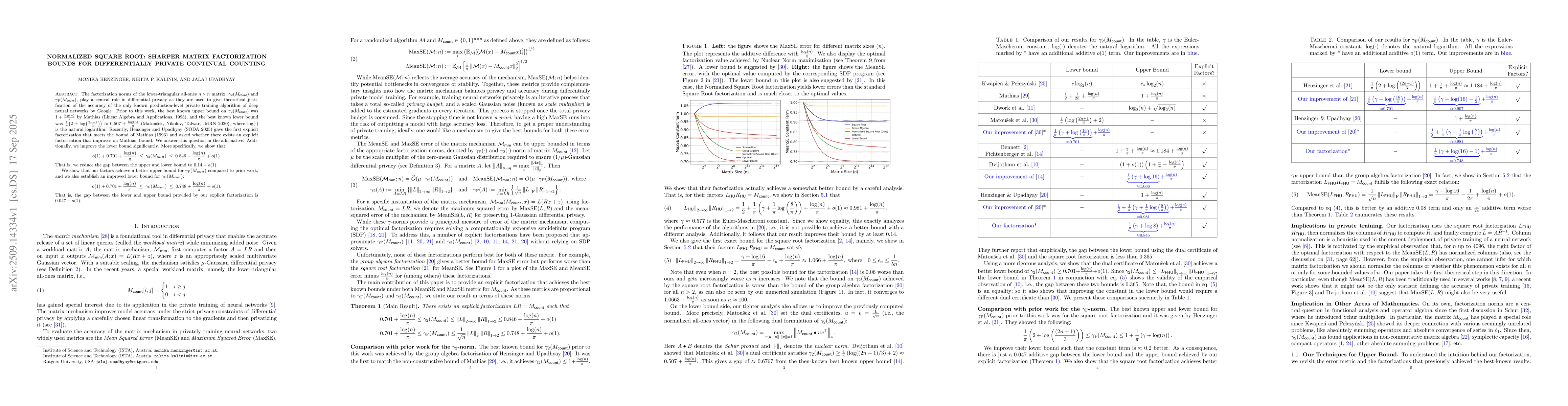 Thumbnail for Normalized Square Root: Sharper Matrix Factorization Bounds for
  Differentially Private Continual Counting
