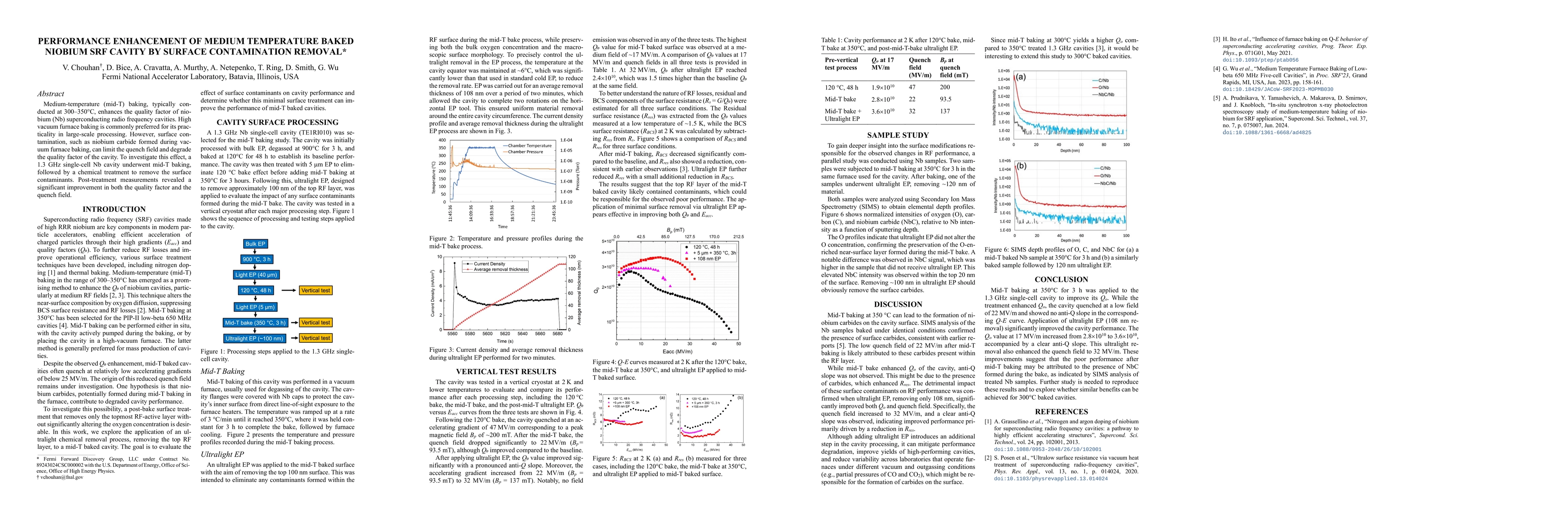 Thumbnail for Performance Enhancement of Medium-Temperature Baked Niobium SRF Cavity
  by Surface Contamination Removal