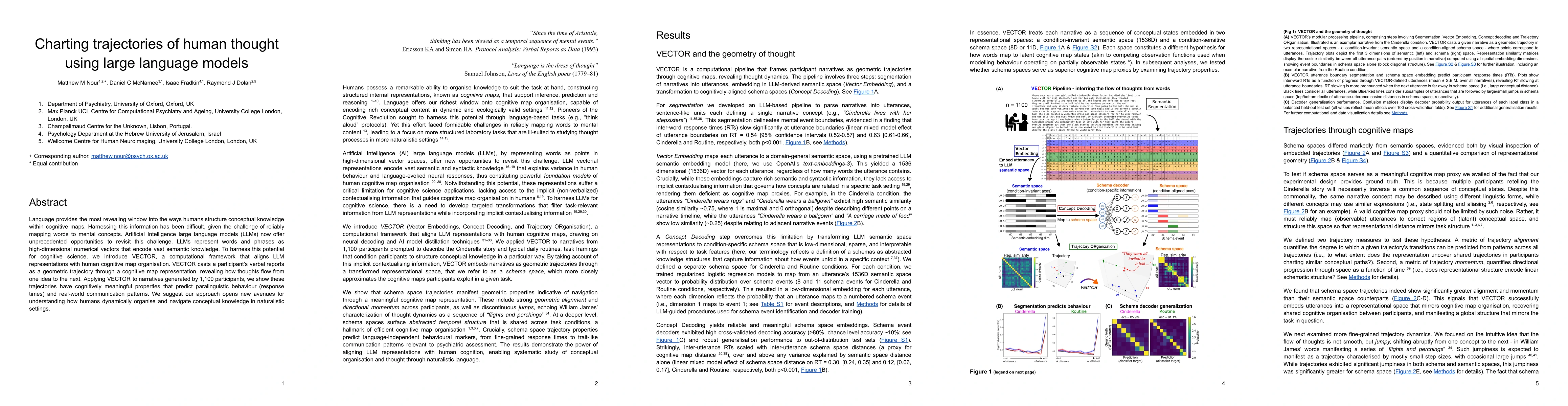 Thumbnail for Charting trajectories of human thought using large language models