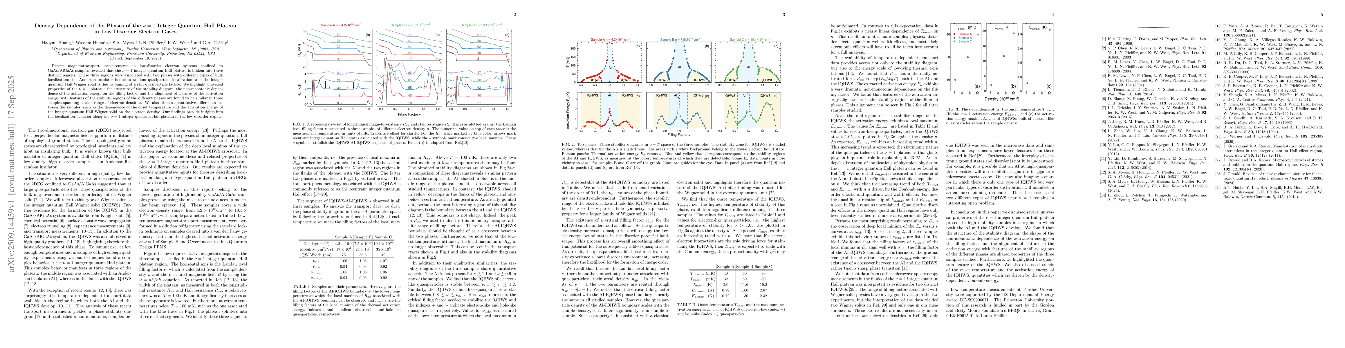 Thumbnail for Density Dependence of the Phases of the $ν= 1$ Integer Quantum Hall
  Plateau in Low Disorder Electron Gases