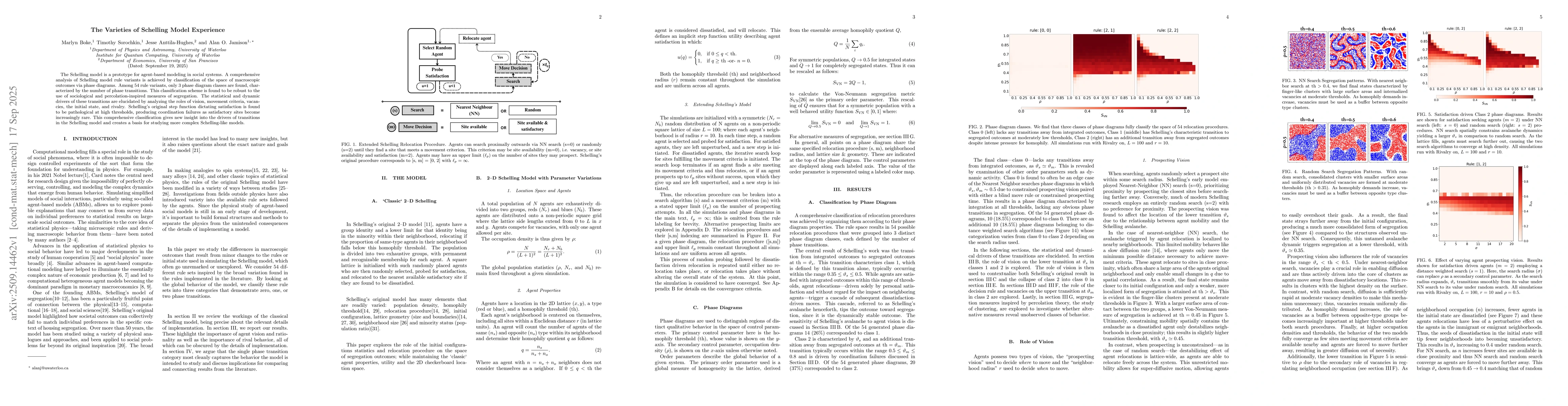 Thumbnail for The Varieties of Schelling Model Experience
