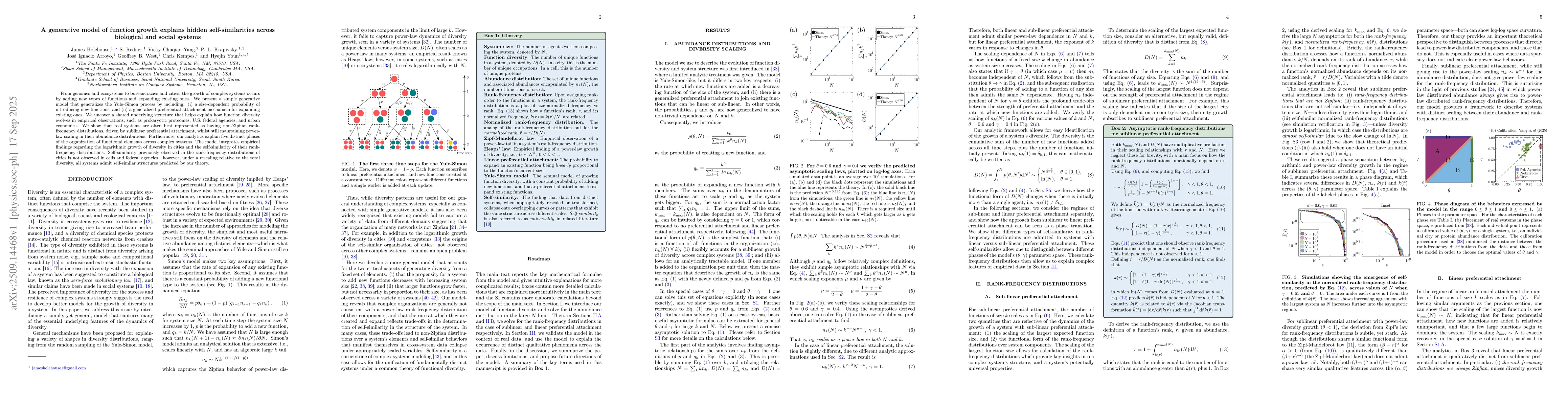 Thumbnail for A generative model of function growth explains hidden self-similarities
  across biological and social systems
