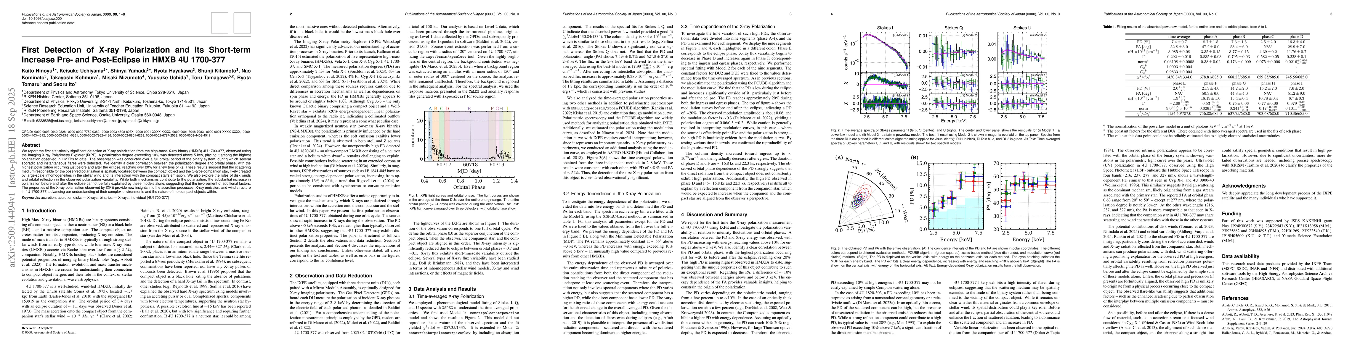 Thumbnail for First Detection of X-ray Polarization and Its Short-term Increase Pre-
  and Post-Eclipse in HMXB 4U 1700-377
