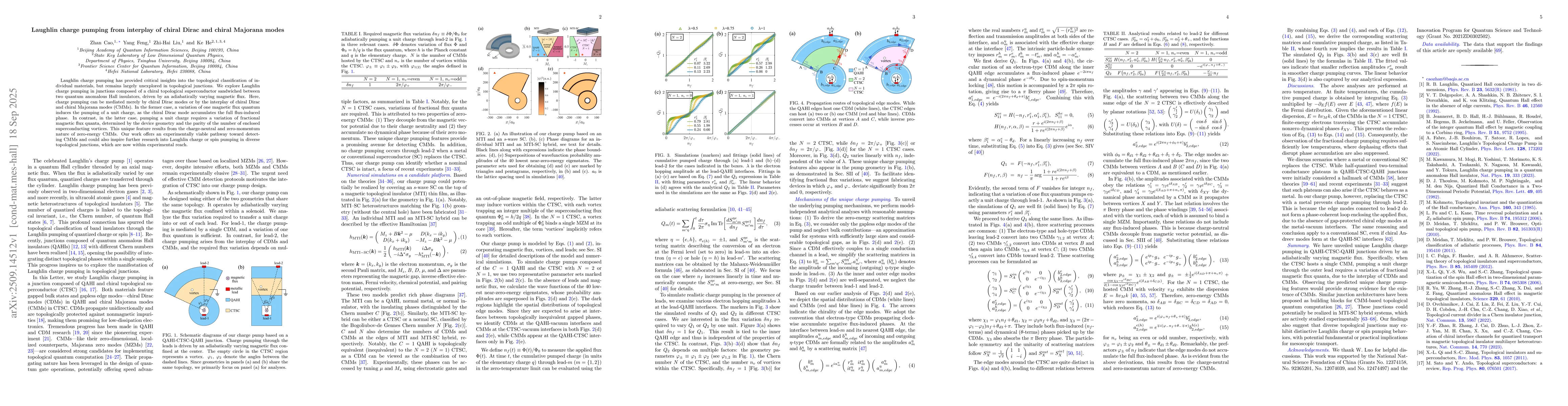 Thumbnail for Laughlin charge pumping from interplay of chiral Dirac and chiral
  Majorana modes