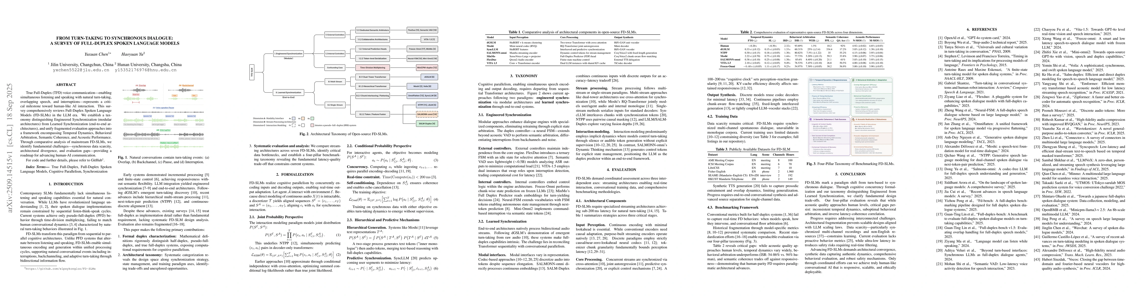 Thumbnail for From Turn-Taking to Synchronous Dialogue: A Survey of Full-Duplex Spoken
  Language Models