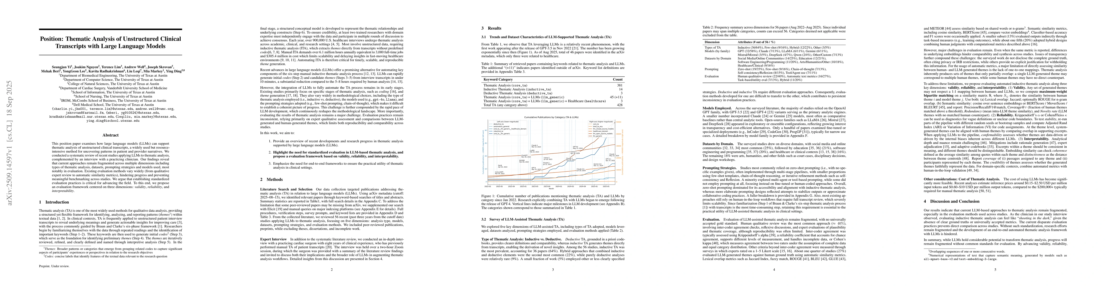 Thumbnail for Position: Thematic Analysis of Unstructured Clinical Transcripts with
  Large Language Models