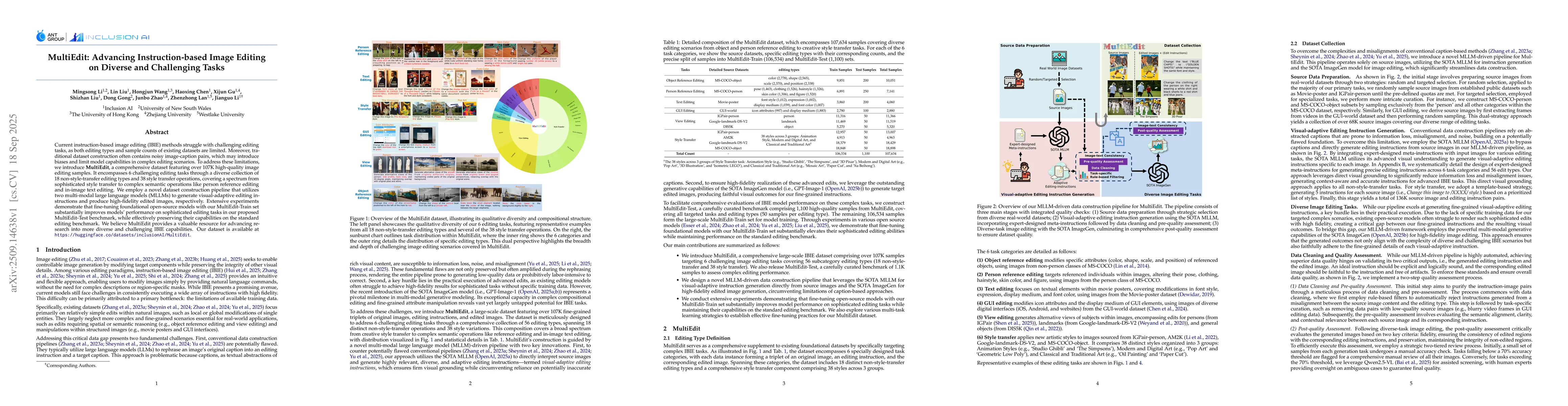 Thumbnail for MultiEdit: Advancing Instruction-based Image Editing on Diverse and
  Challenging Tasks