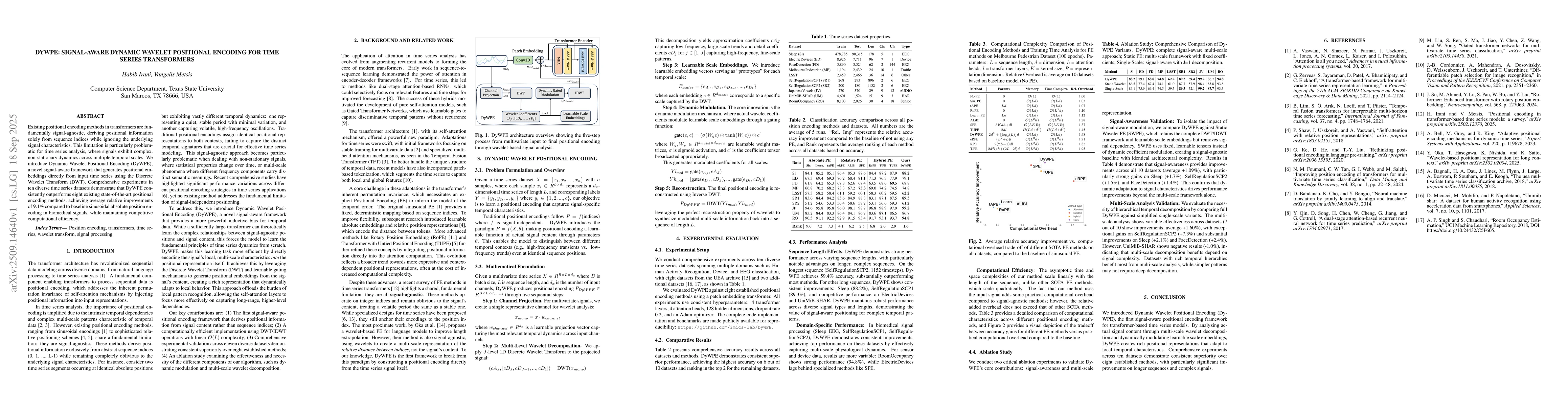 Thumbnail for DyWPE: Signal-Aware Dynamic Wavelet Positional Encoding for Time Series
  Transformers
