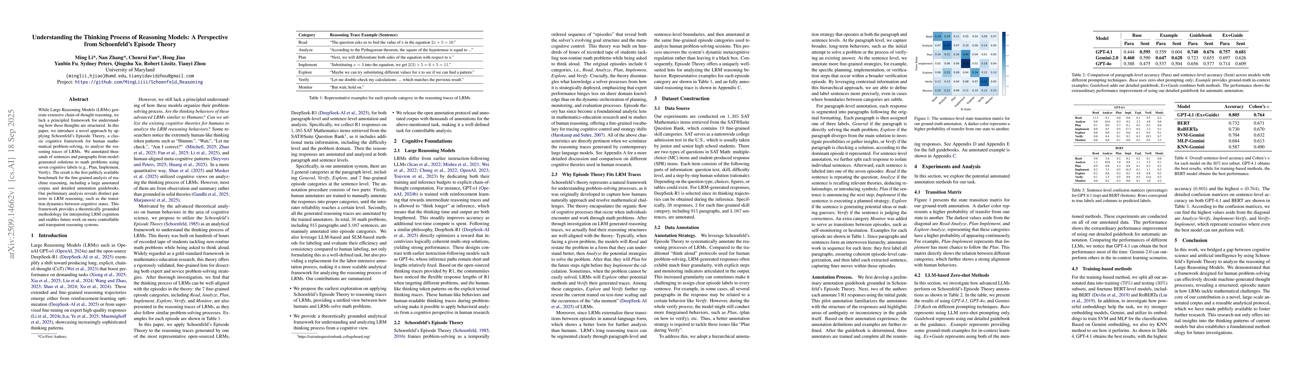 Thumbnail for Understanding the Thinking Process of Reasoning Models: A Perspective
  from Schoenfeld's Episode Theory