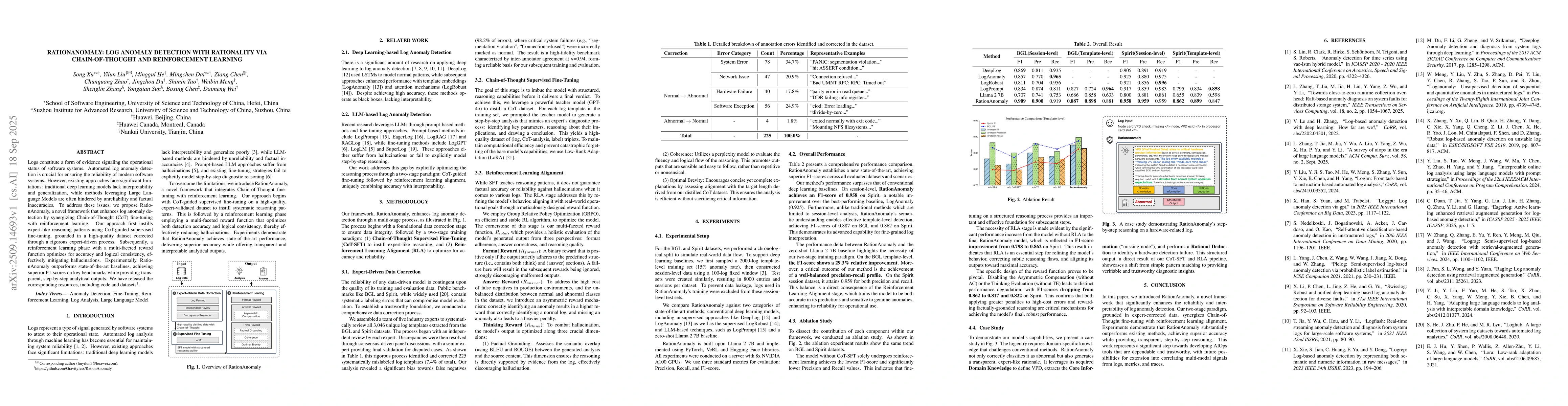 Thumbnail for RationAnomaly: Log Anomaly Detection with Rationality via
  Chain-of-Thought and Reinforcement Learning