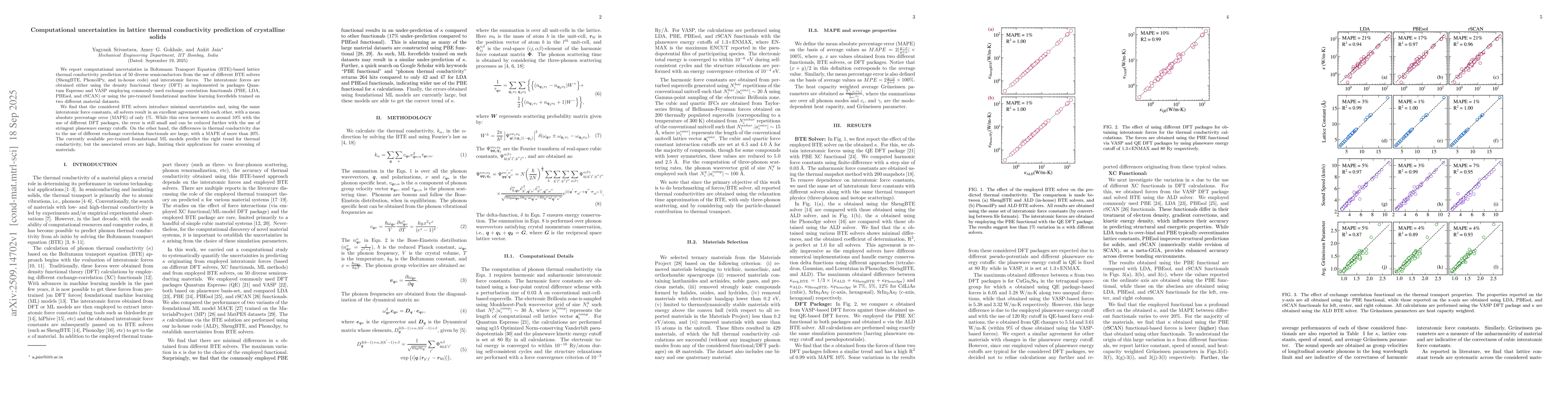 Thumbnail for Computational uncertainties in lattice thermal conductivity prediction
  of crystalline solids