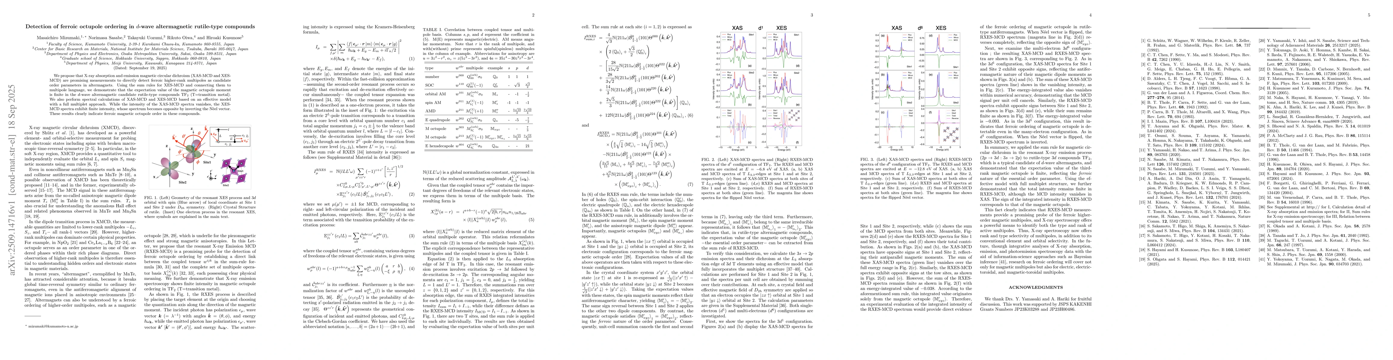 Thumbnail for Detection of ferroic octupole ordering in $d$-wave altermagnetic
  rutile-type compounds