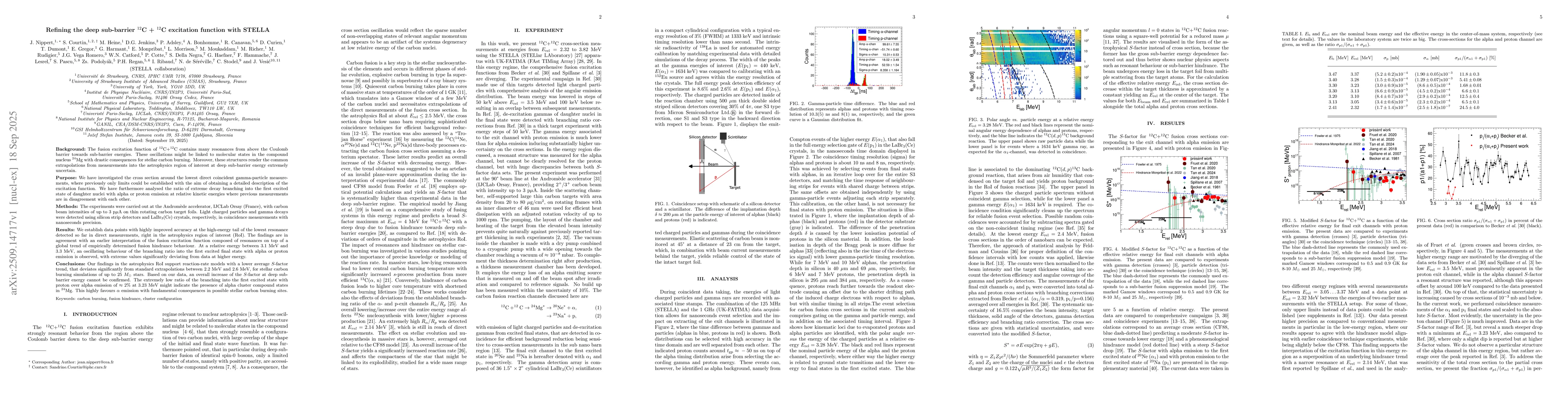 Thumbnail for Refining the deep sub-barrier 12C+12C excitation function with STELLA