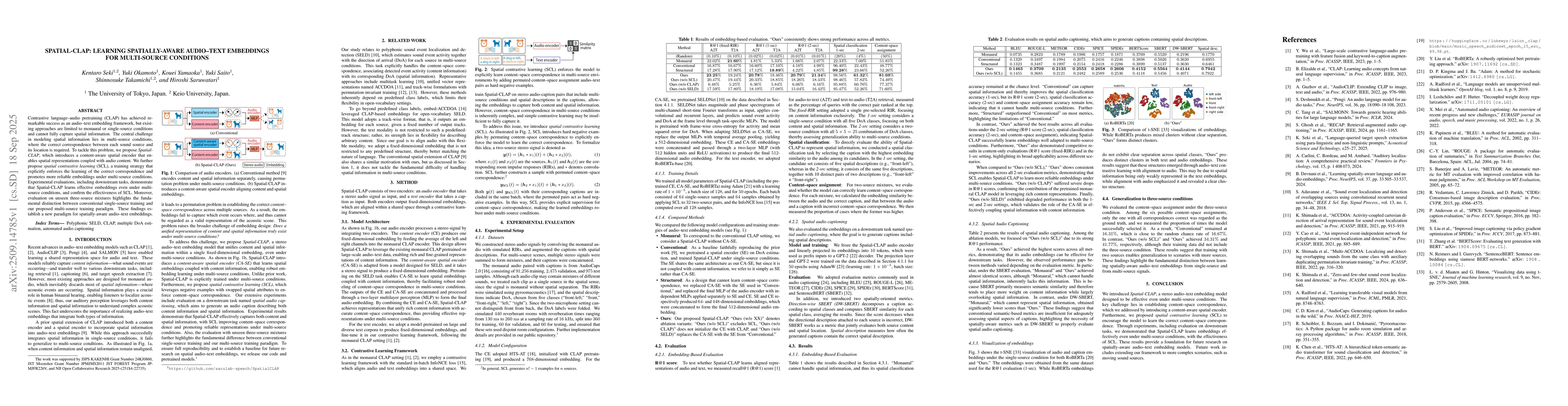 Thumbnail for Spatial-CLAP: Learning Spatially-Aware audio--text Embeddings for
  Multi-Source Conditions