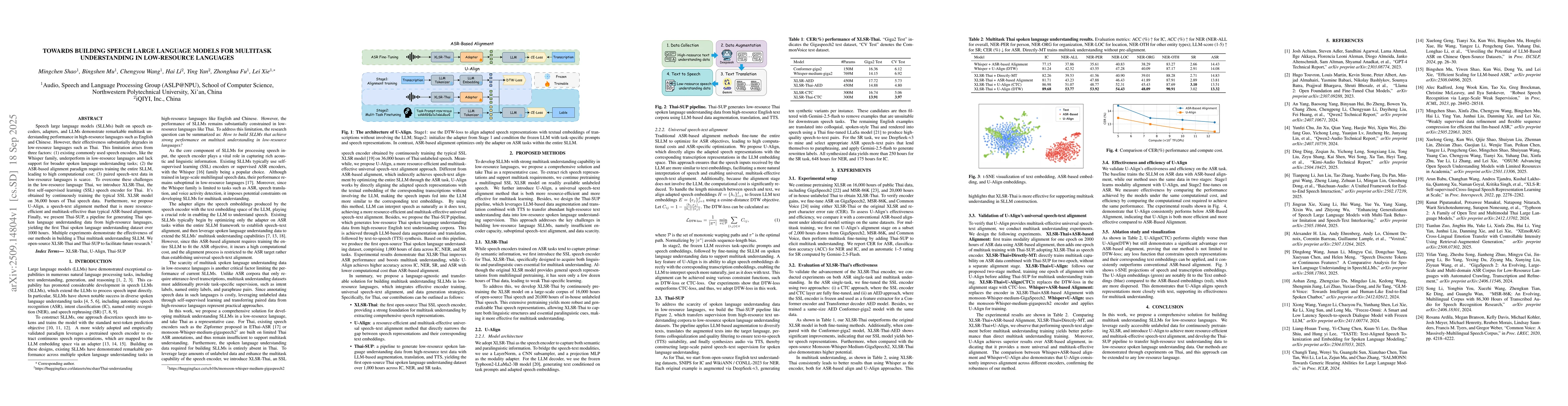 Thumbnail for Towards Building Speech Large Language Models for Multitask
  Understanding in Low-Resource Languages
