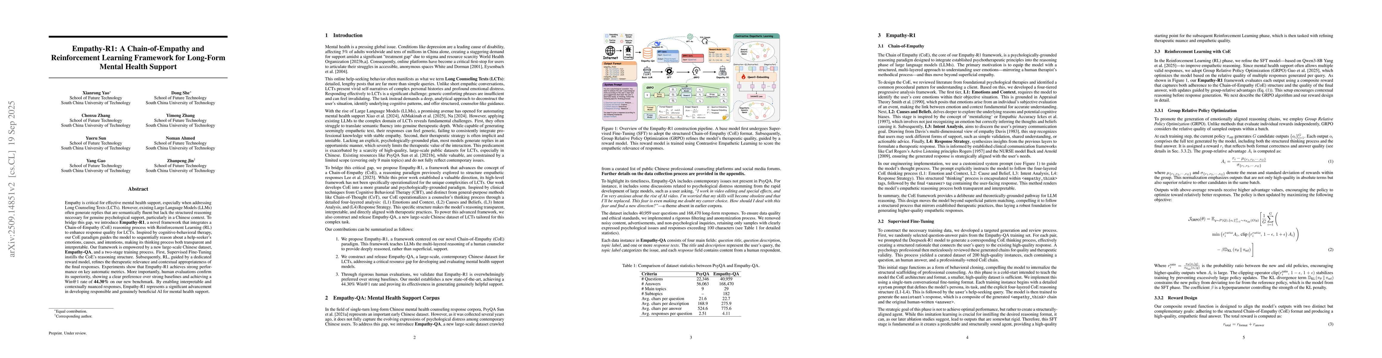 Thumbnail for Empathy-R1: A Chain-of-Empathy and Reinforcement Learning Framework for
  Long-Form Mental Health Support