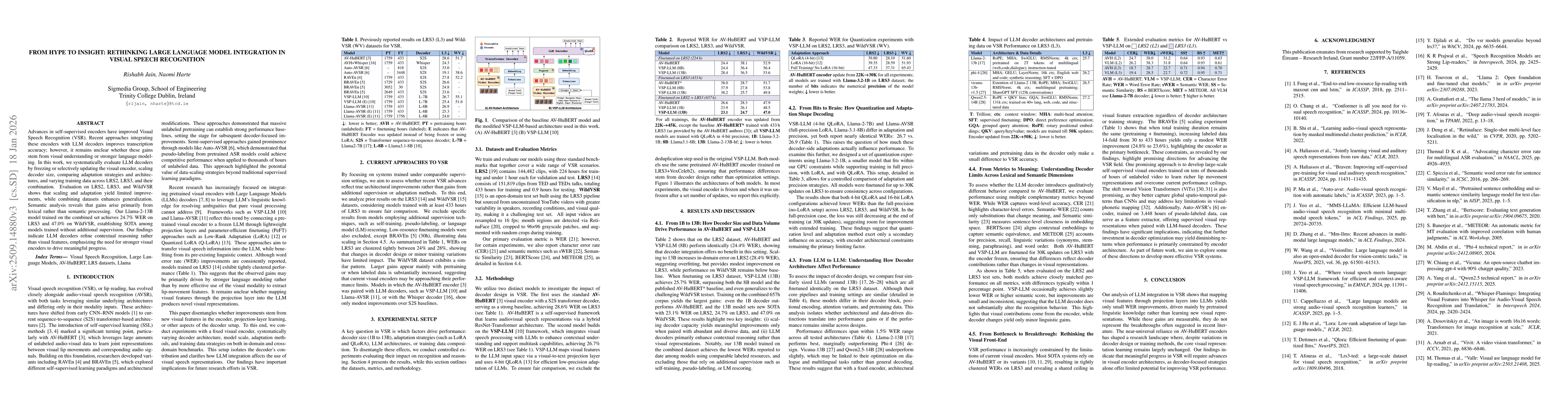 Thumbnail for From Hype to Insight: Rethinking Large Language Model Integration in
  Visual Speech Recognition