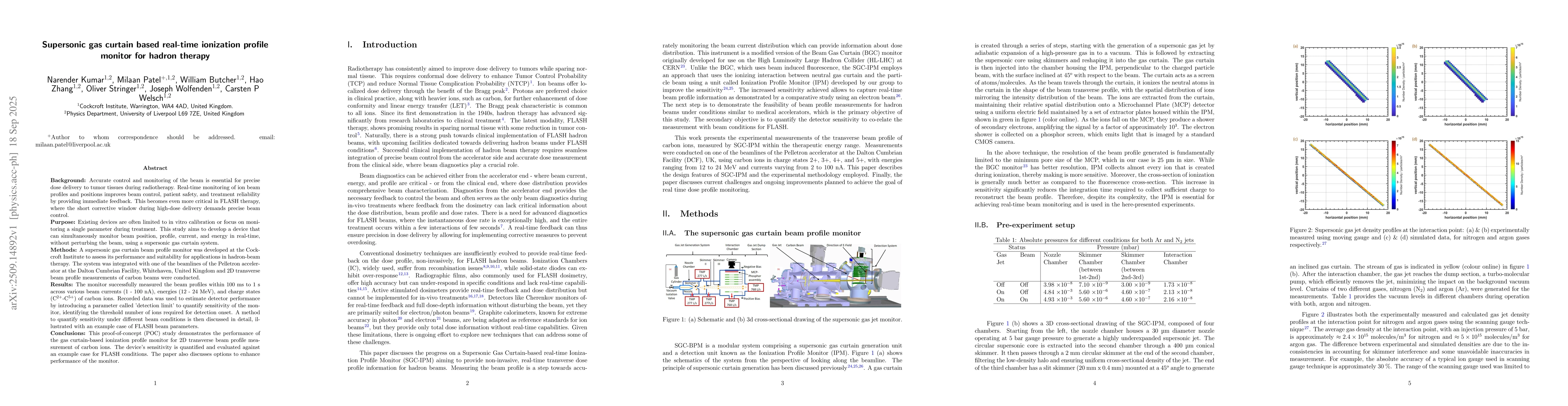 Thumbnail for Supersonic gas curtain based real-time ionization profile monitor for
  hadron therapy