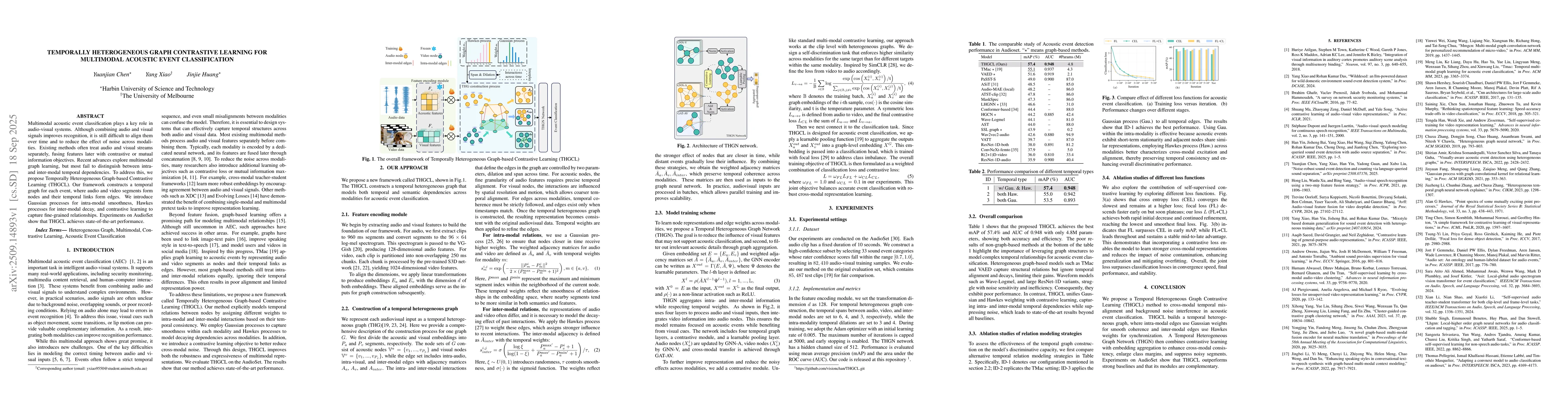 Thumbnail for Temporally Heterogeneous Graph Contrastive Learning for Multimodal
  Acoustic event Classification