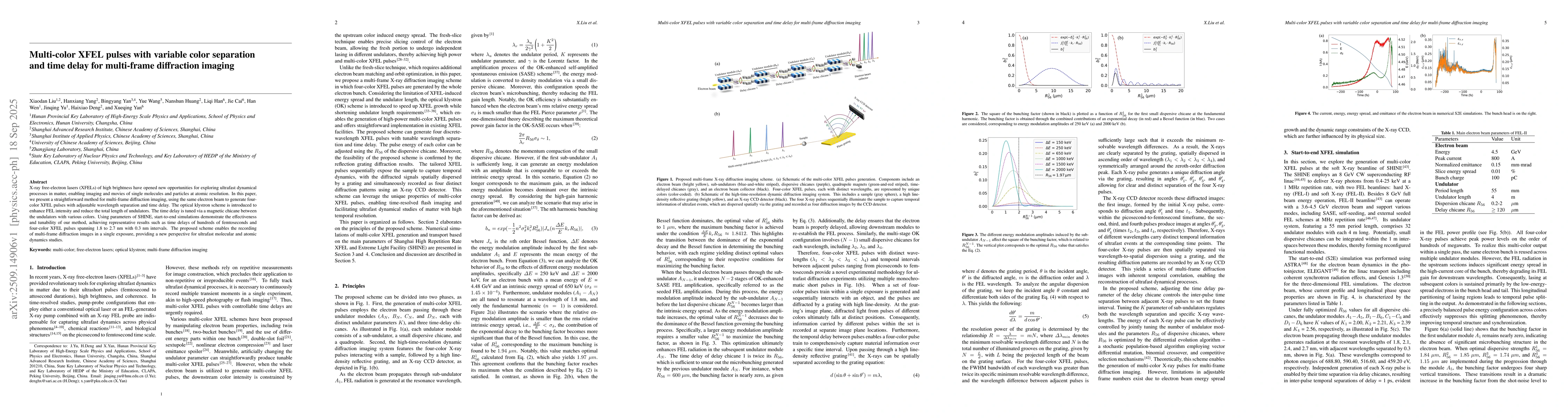 Thumbnail for Multi-color XFEL pulses with variable color separation and time delay
  for multi-frame diffraction imaging
