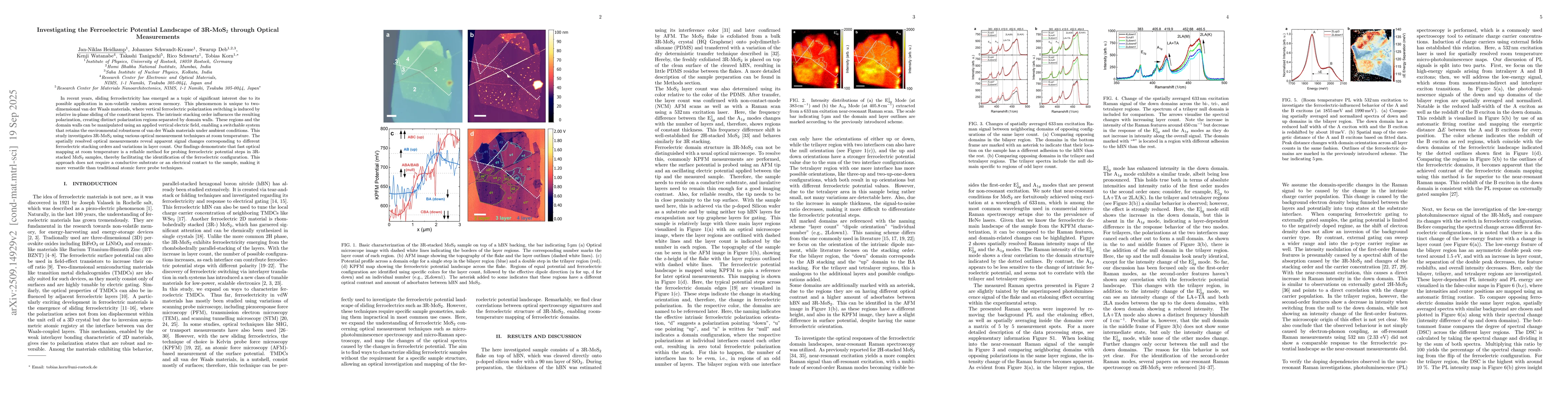 Thumbnail for Investigating the Ferroelectric Potential Landscape of 3R-MoS$_2$
  through Optical Measurements