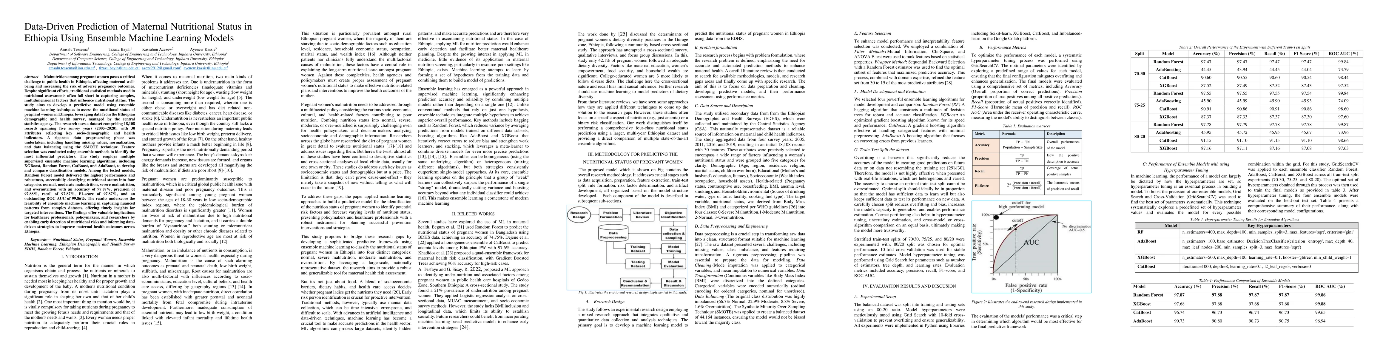 Thumbnail for Data-Driven Prediction of Maternal Nutritional Status in Ethiopia Using
  Ensemble Machine Learning Models