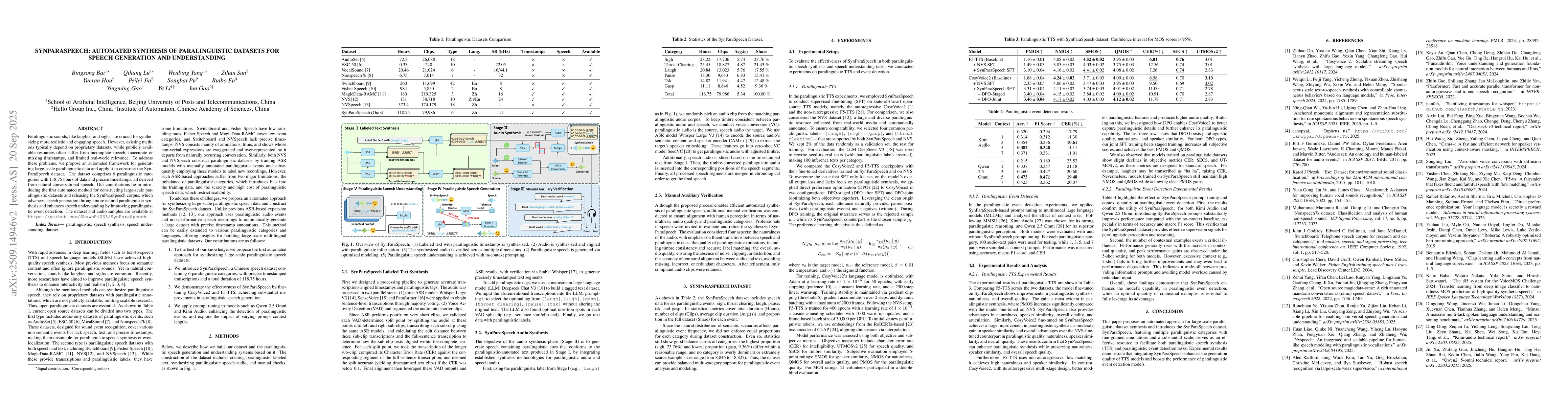 Thumbnail for SynParaSpeech: Automated Synthesis of Paralinguistic Datasets for Speech
  Generation and Understanding