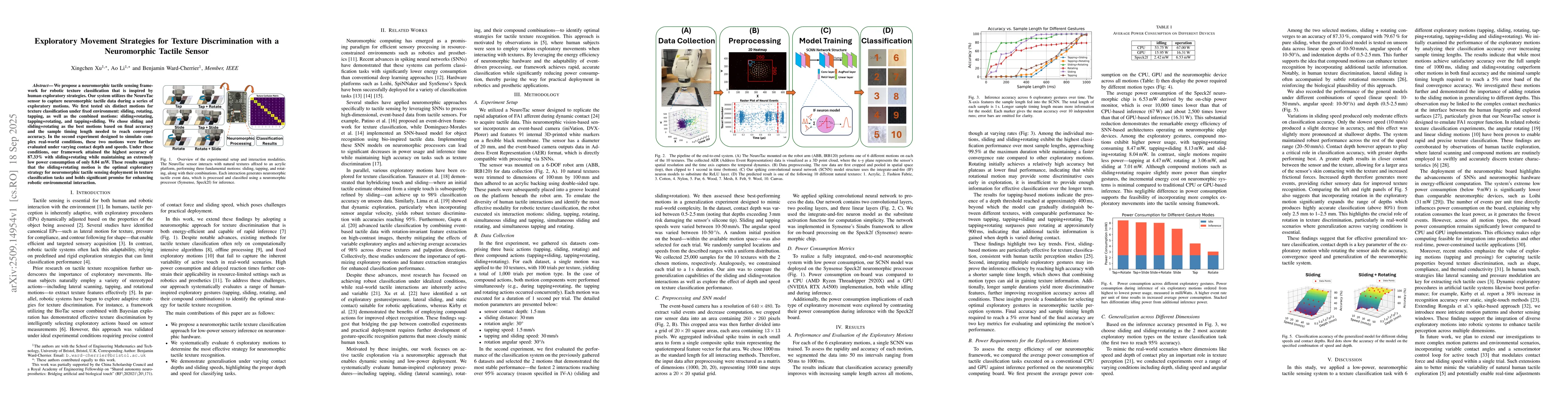 Thumbnail for Exploratory Movement Strategies for Texture Discrimination with a
  Neuromorphic Tactile Sensor