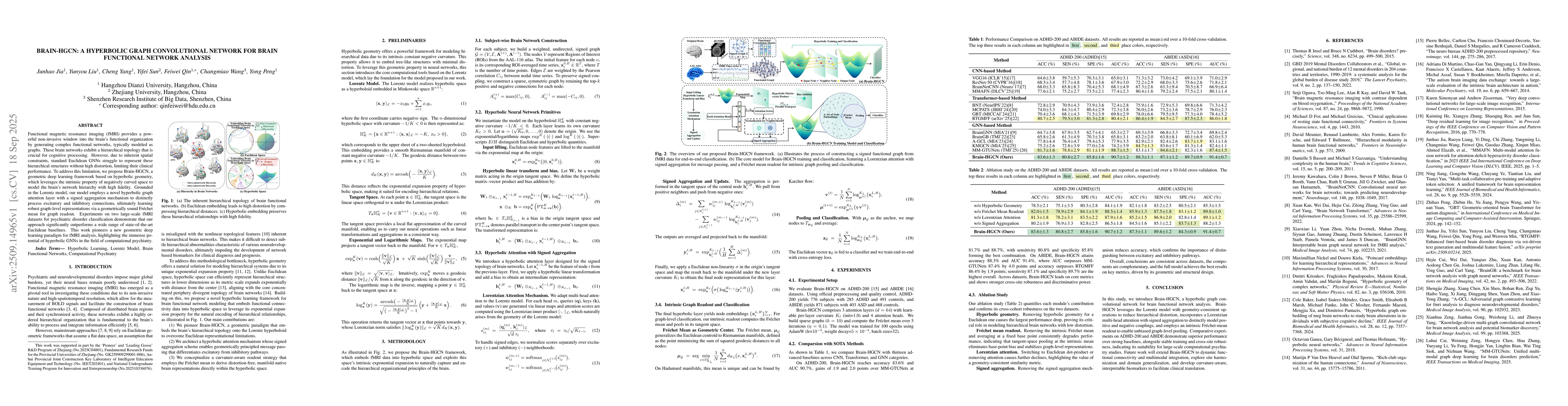 Thumbnail for Brain-HGCN: A Hyperbolic Graph Convolutional Network for Brain
  Functional Network Analysis