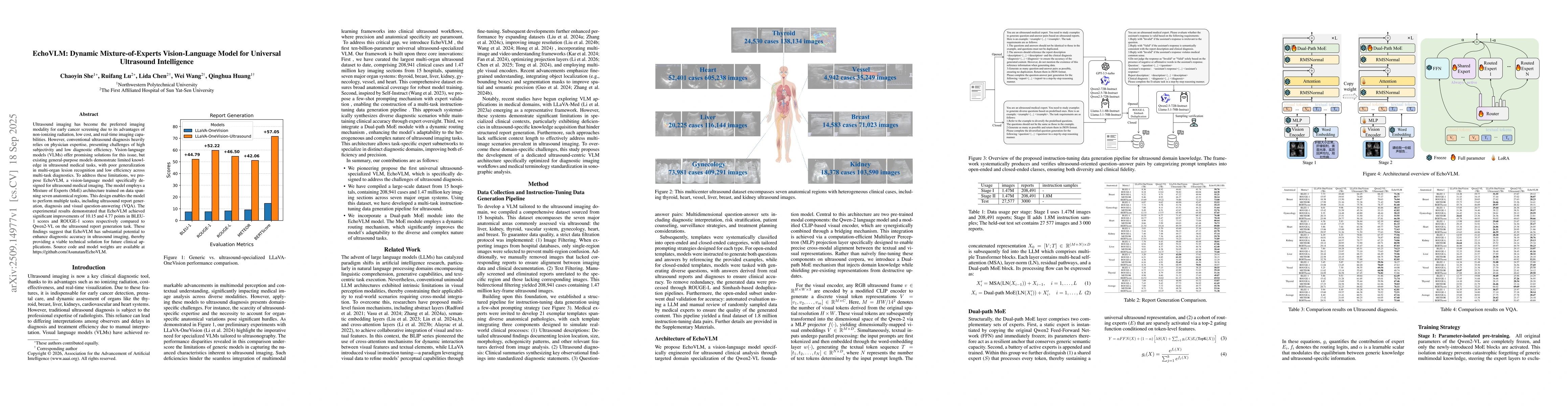 Thumbnail for EchoVLM: Dynamic Mixture-of-Experts Vision-Language Model for Universal
  Ultrasound Intelligence