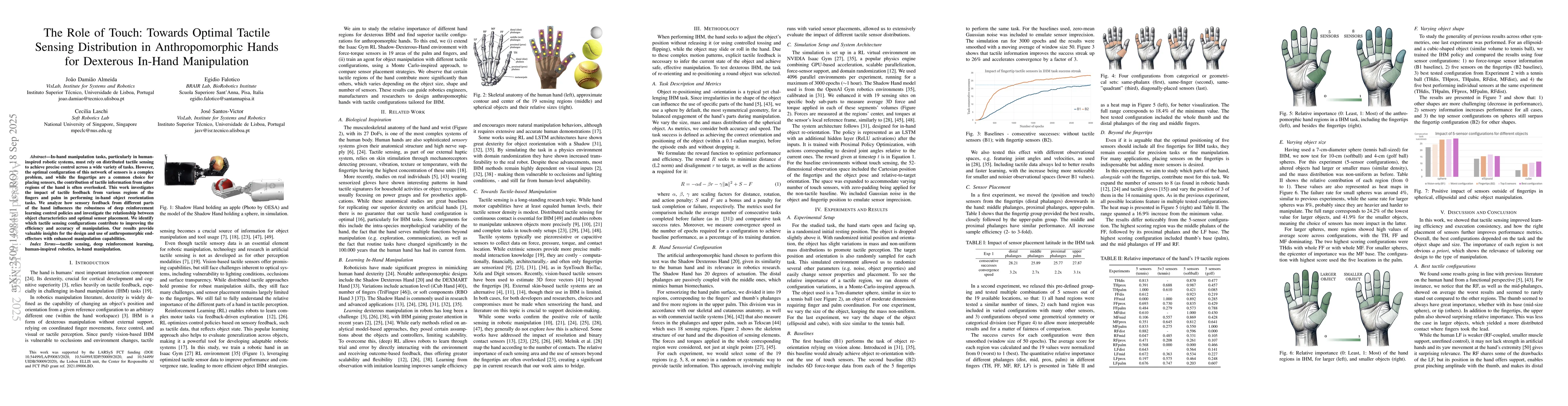 Thumbnail for The Role of Touch: Towards Optimal Tactile Sensing Distribution in
  Anthropomorphic Hands for Dexterous In-Hand Manipulation