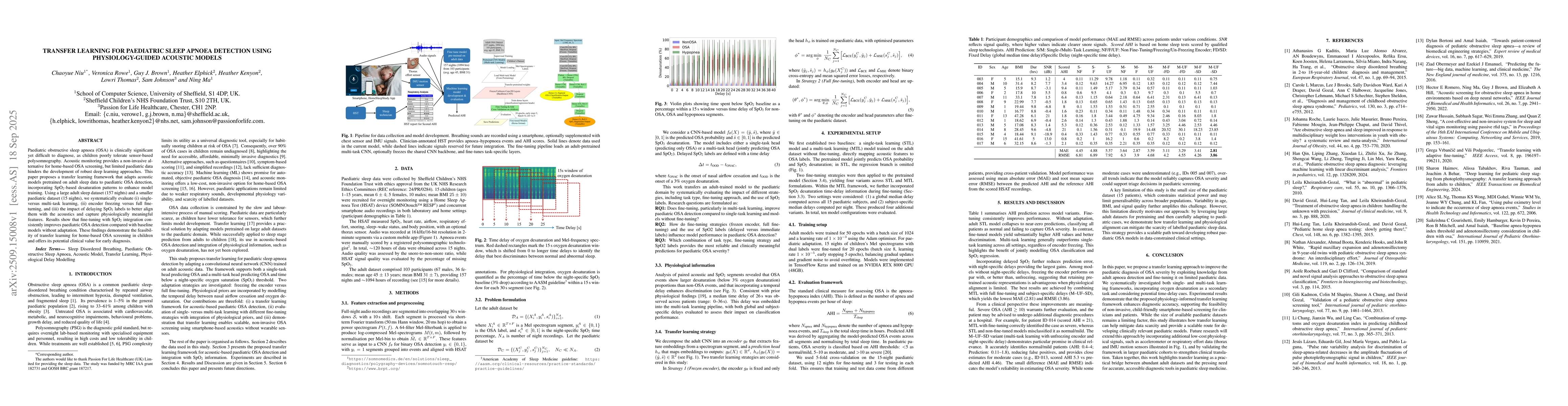 Thumbnail for Transfer Learning for Paediatric Sleep Apnoea Detection Using
  Physiology-Guided Acoustic Models