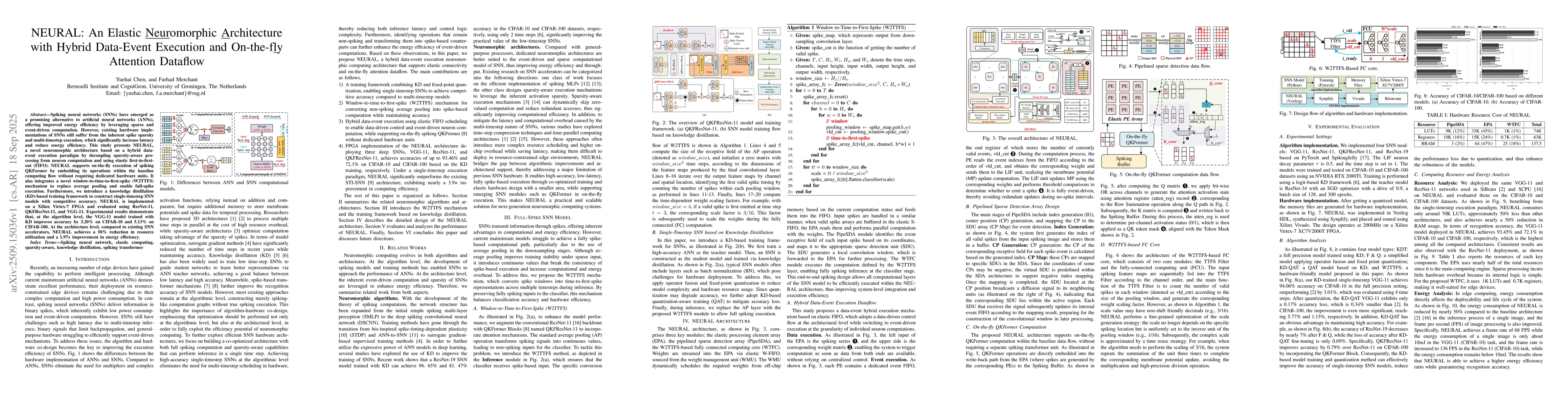 Thumbnail for NEURAL: An Elastic Neuromorphic Architecture with Hybrid Data-Event
  Execution and On-the-fly Attention Dataflow
