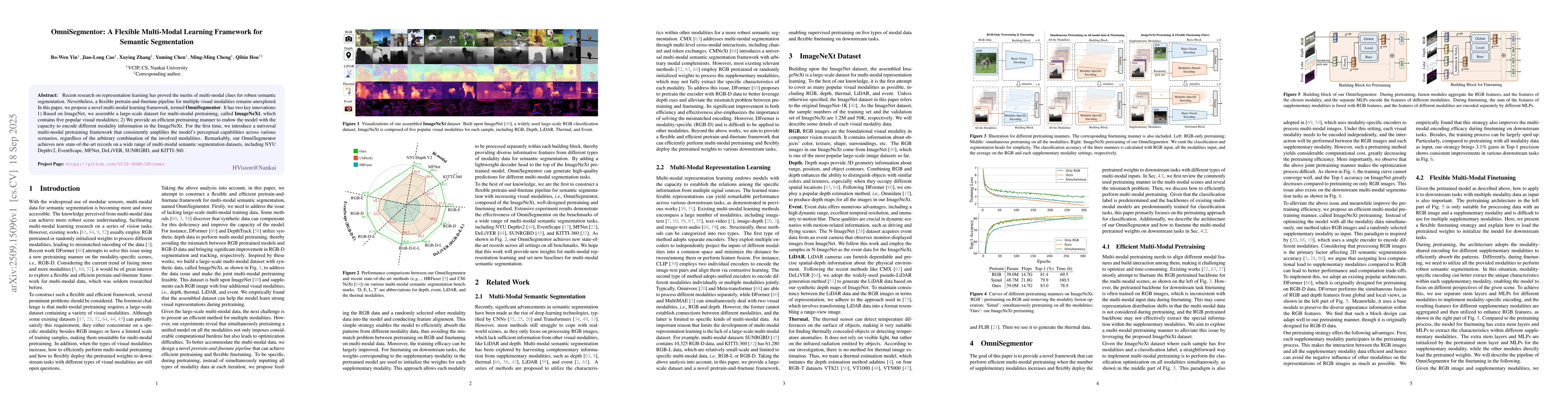 Thumbnail for OmniSegmentor: A Flexible Multi-Modal Learning Framework for Semantic
  Segmentation