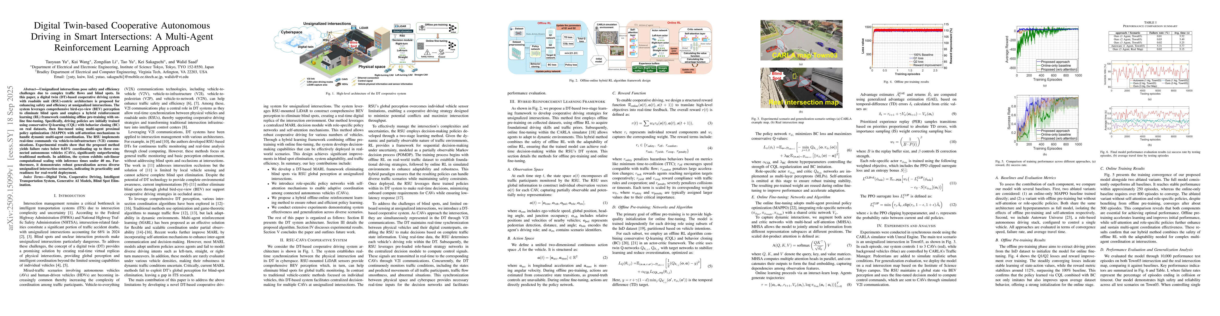 Thumbnail for Digital Twin-based Cooperative Autonomous Driving in Smart
  Intersections: A Multi-Agent Reinforcement Learning Approach