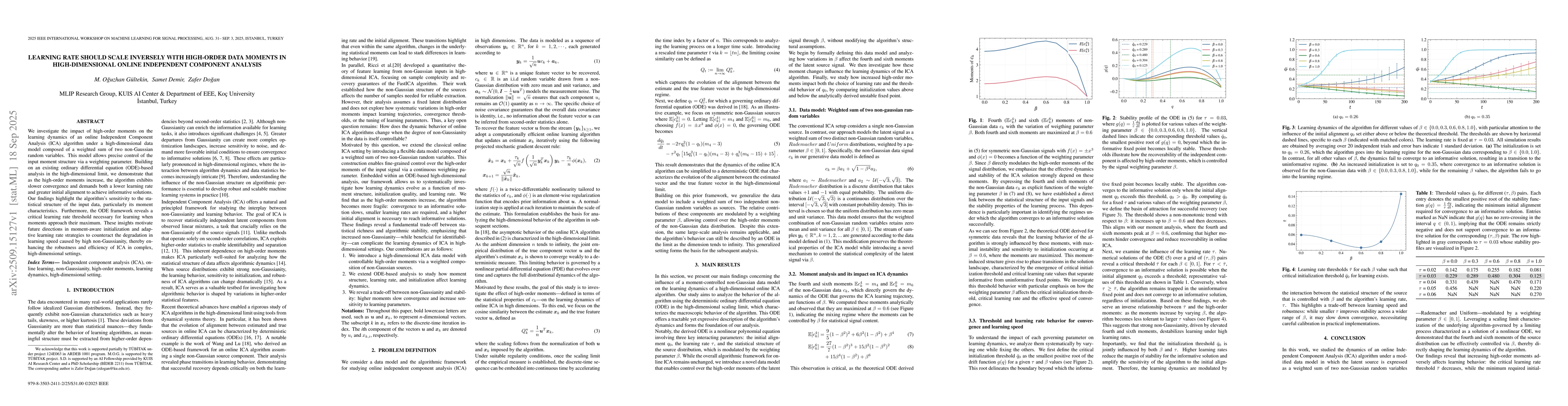 Thumbnail for Learning Rate Should Scale Inversely with High-Order Data Moments in
  High-Dimensional Online Independent Component Analysis