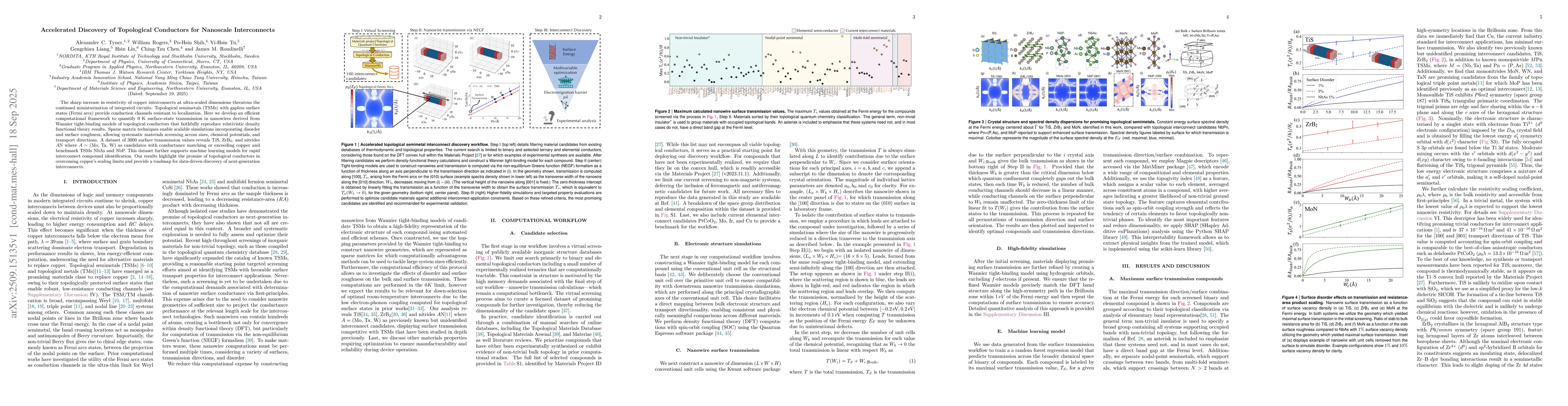 Thumbnail for Accelerated Discovery of Topological Conductors for Nanoscale
  Interconnects