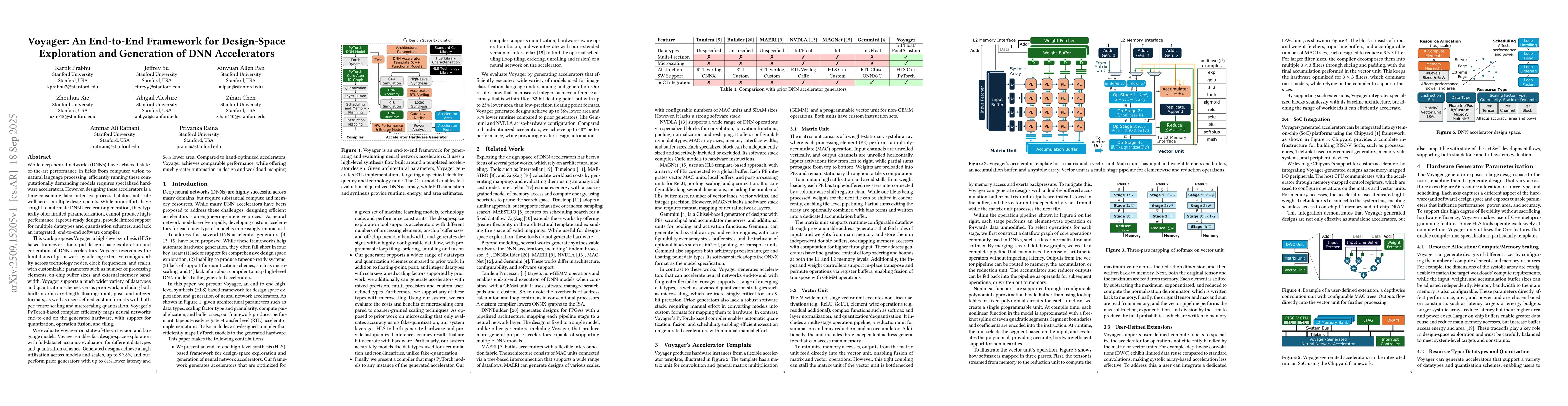 Thumbnail for Voyager: An End-to-End Framework for Design-Space Exploration and
  Generation of DNN Accelerators