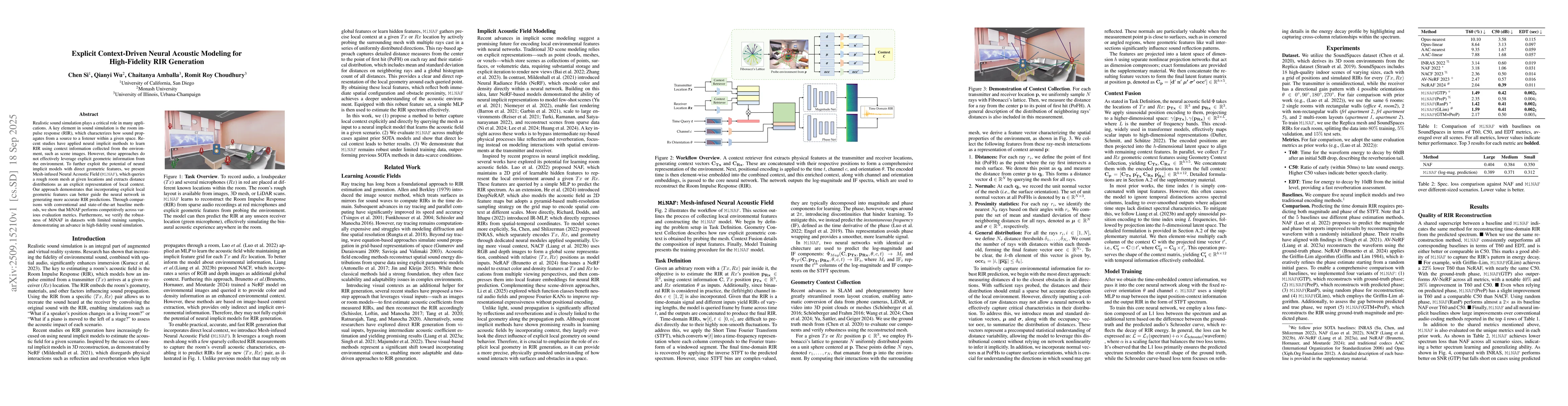 Thumbnail for Explicit Context-Driven Neural Acoustic Modeling for High-Fidelity RIR
  Generation