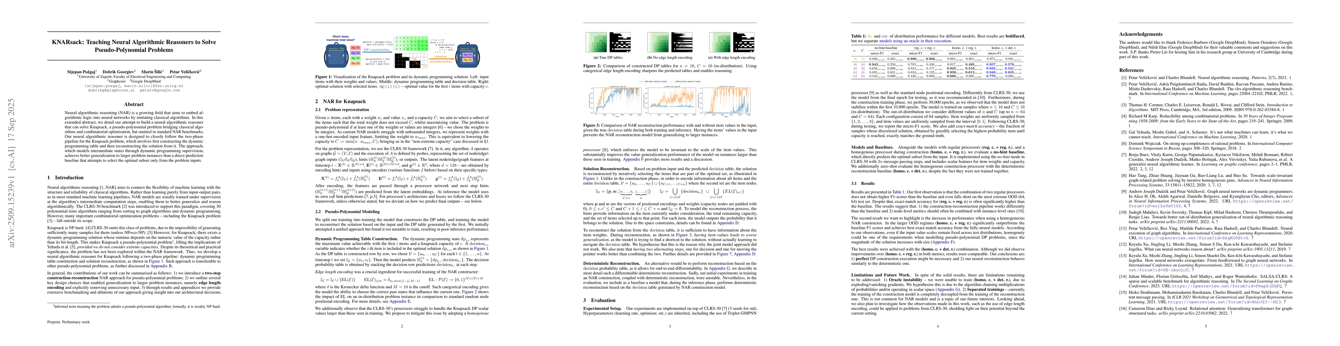 Thumbnail for KNARsack: Teaching Neural Algorithmic Reasoners to Solve
  Pseudo-Polynomial Problems