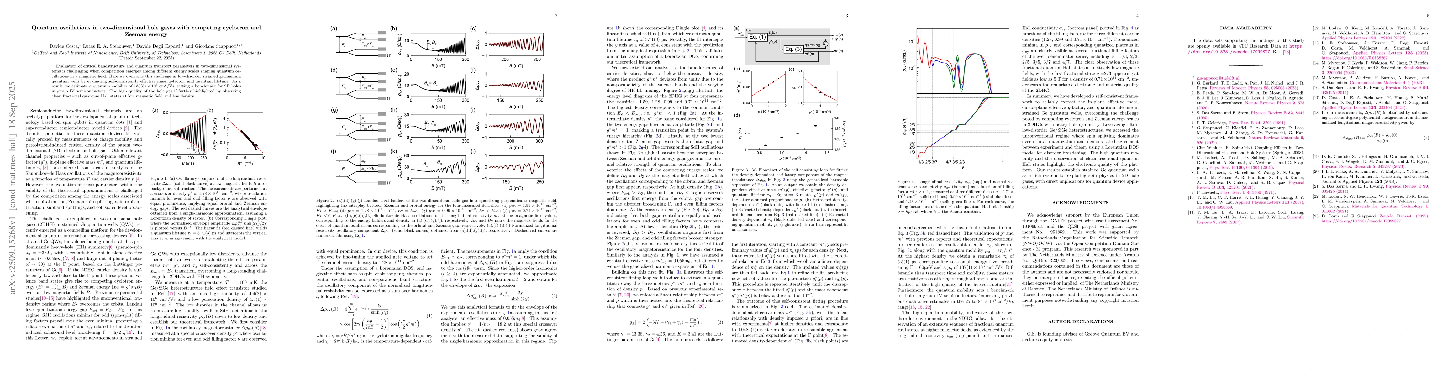 Thumbnail for Quantum oscillations in two-dimensional hole gases with competing
  cyclotron and Zeeman energy